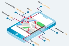 Servicio de monitorización digital de datos Netilion Value basado en el IIoT