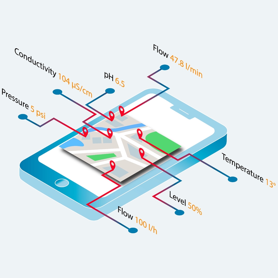 Netilion Value: un servicio de monitorización de datos que procesa valores de proceso mediante la tecnología del IIoT
