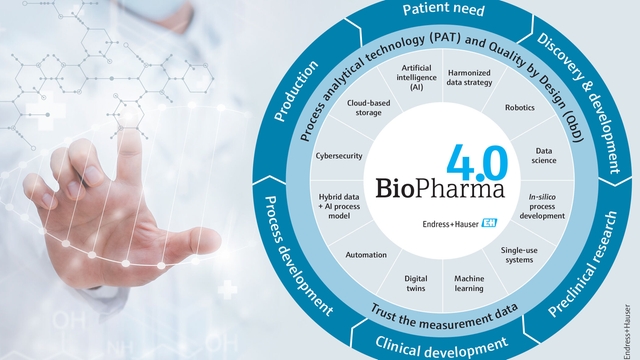 A downloadable infographic of Biopharma 4.0