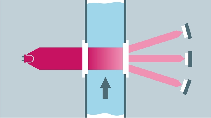 Turbidity measuring principle using the forward scattered light method