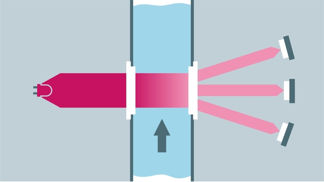 Turbidity measuring principle using the forward scattered light method