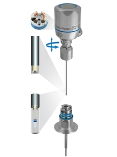 iTHERM TM411, un termómetro higiénico con tecnología QuickSens y StrongSens