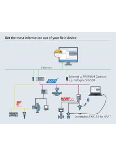 Get the most information out of your field device by using FieldCare