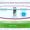 SIS, sistema instrumentado de seguridad, SIL, riesgo residual, PFDprom