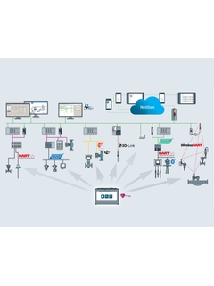 Network architecture Network architecture