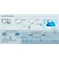 Ethernet APL emplea varios tipos de tipología