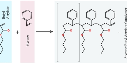 Reacción de polimerización en emulsión de estireno-acrilato de butilo