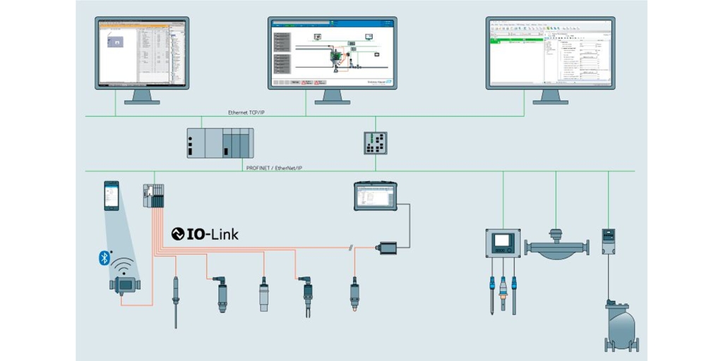 Red Ethernet industrial con IO-Link Red Ethernet industrial con IO-Link