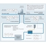Process map: Monitoring industrial process water, for example in Oil & Gas