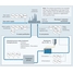 Monitorización del agua de proceso