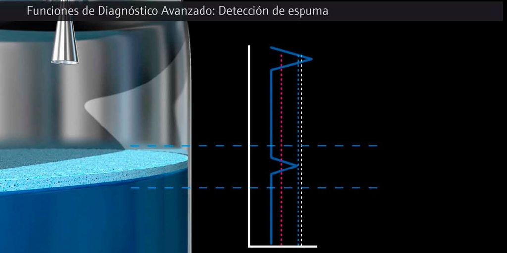 Cómo medir o detectar la presencia de espumas en cualquier proceso Cómo medir o detectar la presencia de espumas en cualquier proceso