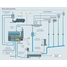 Mapas de procesos para la generación de vapor marino