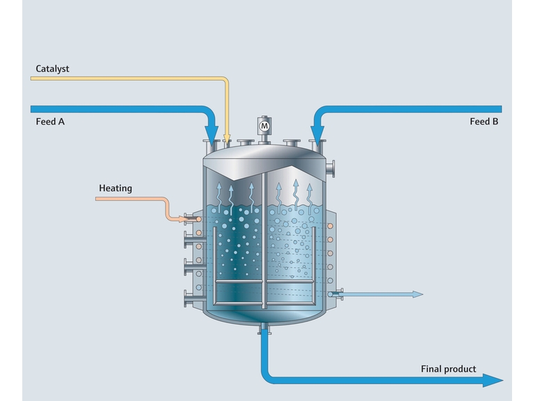 Mapa del proceso de un reactor químico discontinuo