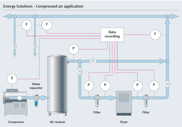 Aplicación de aire comprimido para una monitorización continua del sistema para una gestión energética constructiva Aplicación de aire comprimido para una monitorización continua del sistema para una gestión energética constructiva
